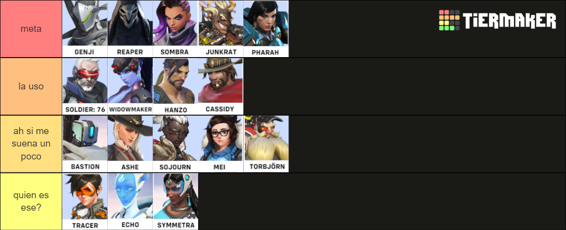 Overwatch dps chart