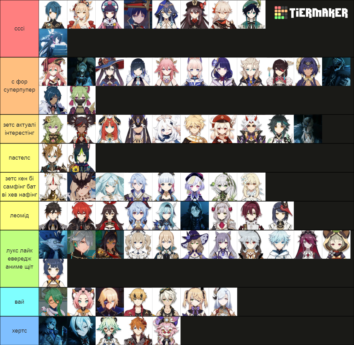 ALL genshin impact characters + lore characters Tier List (Community ...