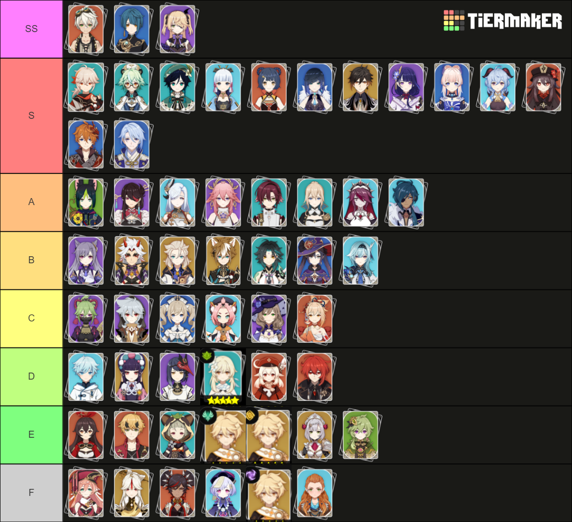 GENSHIN CHARACTERS (INCLUDING DENDRO) Tier List (Community Rankings ...