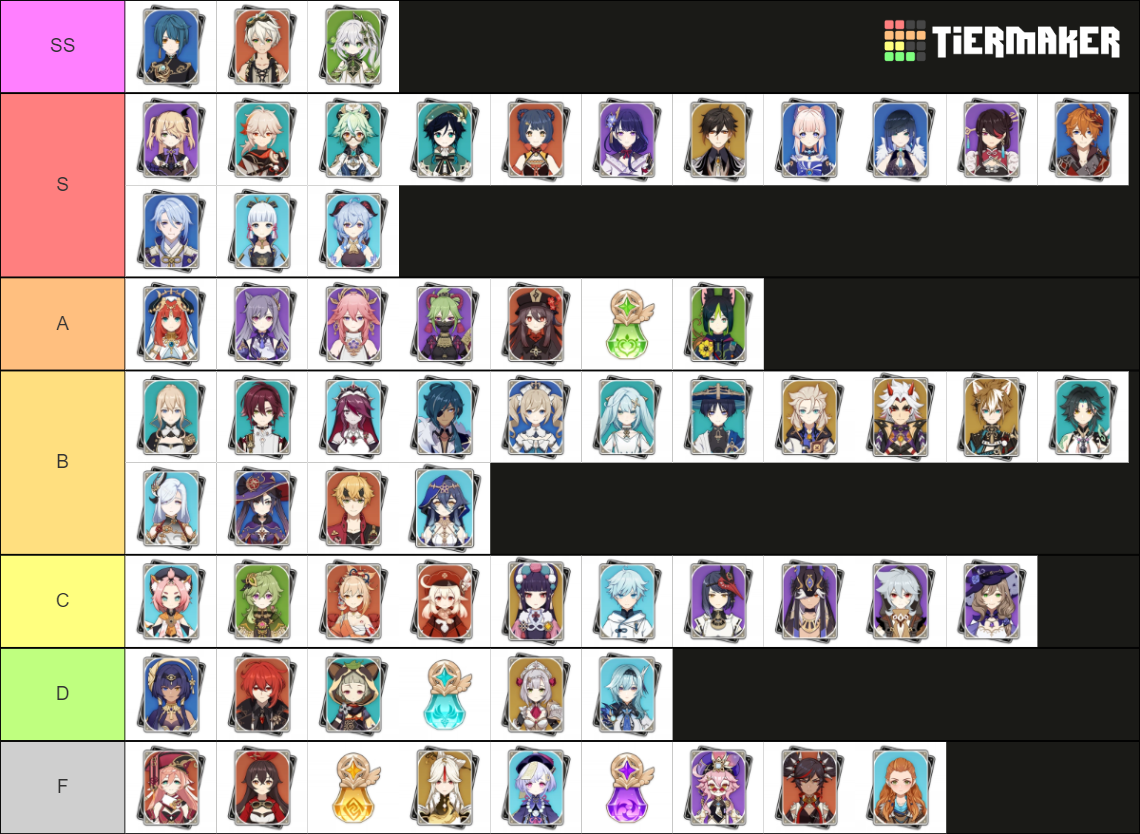 Genshin Impact Characters Tier List (Community Rankings) - TierMaker