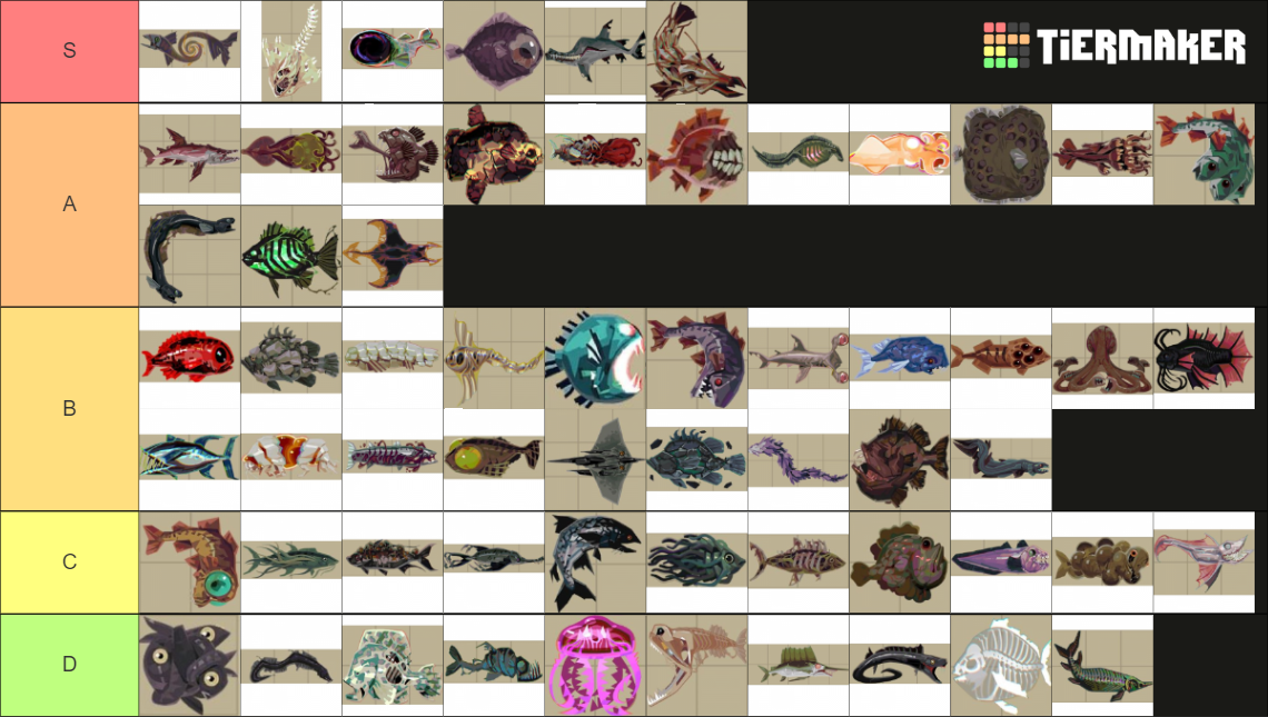 All Fish Aberrations in Dredge Tier List Rankings) TierMaker