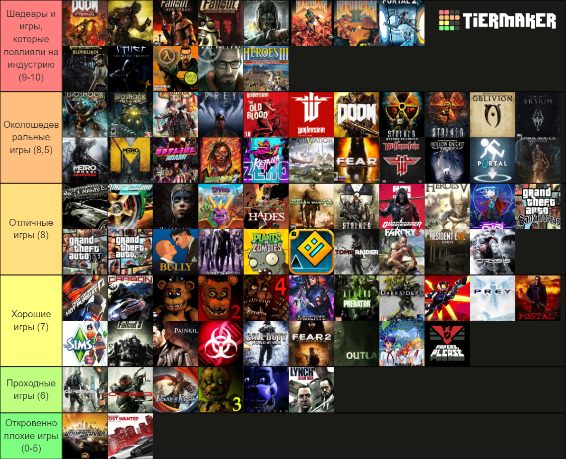 Top PC Games Tier List Rankings) TierMaker