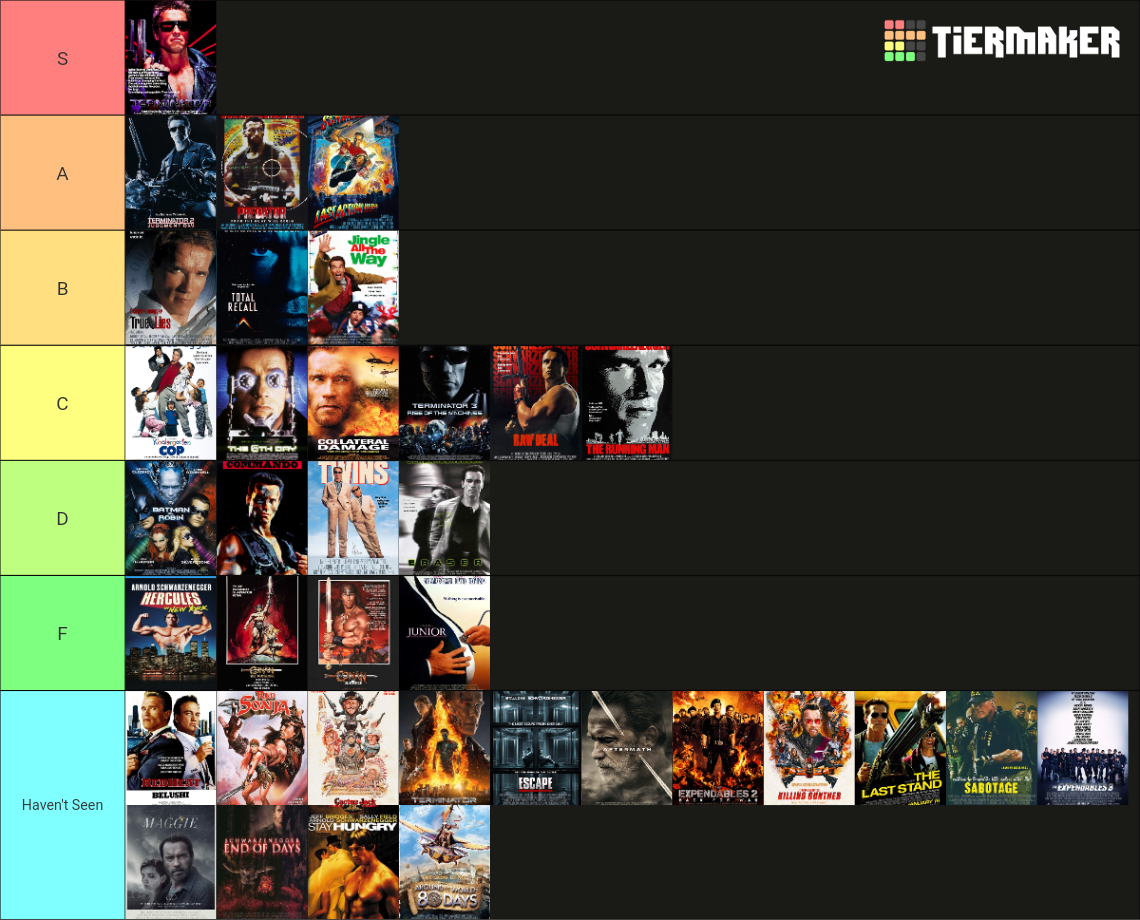 Arnold Schwarzenegger Films Tier List (Community Rankings) - TierMaker