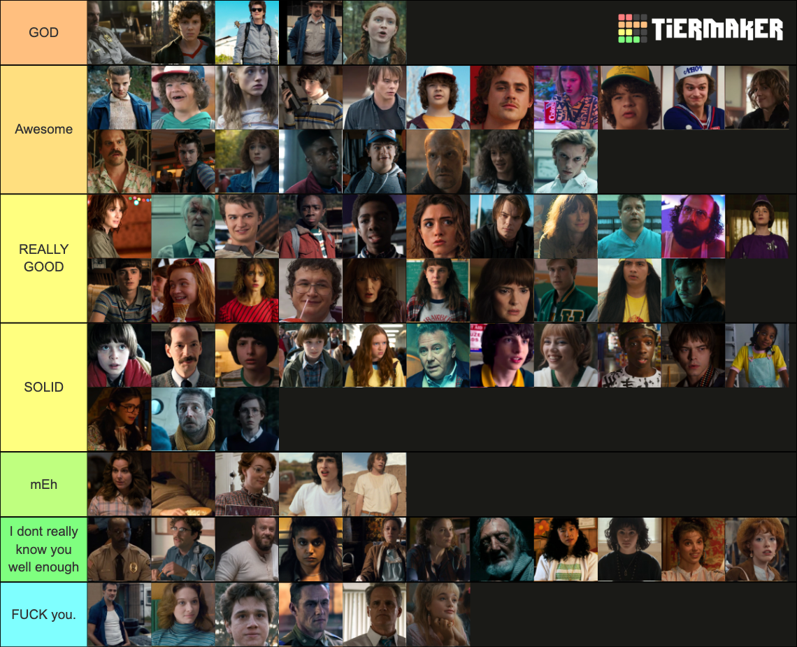 Ranking Every Stranger Things Character 1 4 Tier List Community