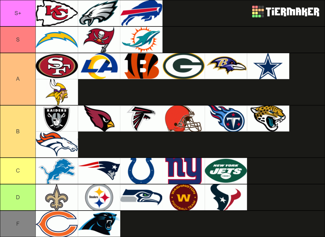 Updated 2021 NFL Teams Tier List (Community Rankings) - TierMaker