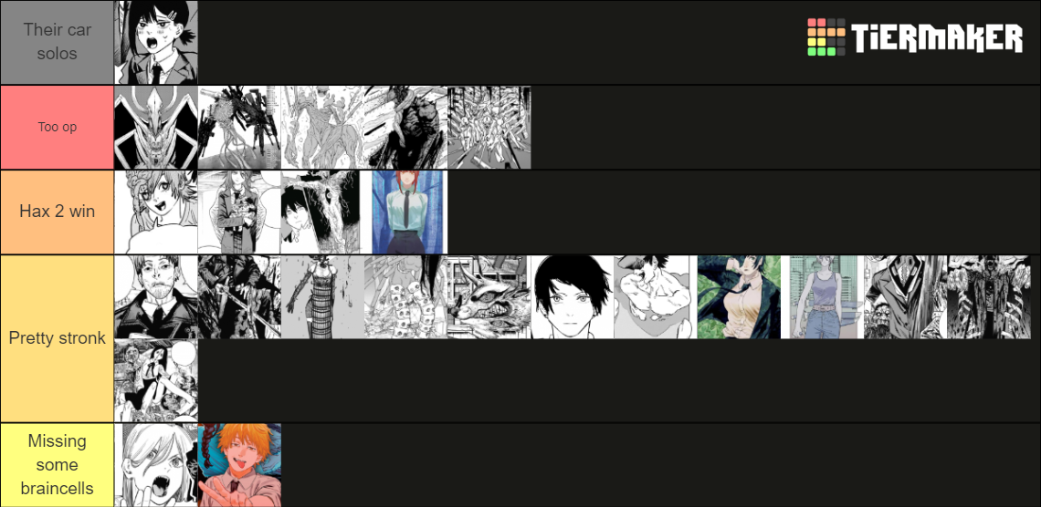 Chainsaw Man Power TierList V2 Tier List Rankings) TierMaker