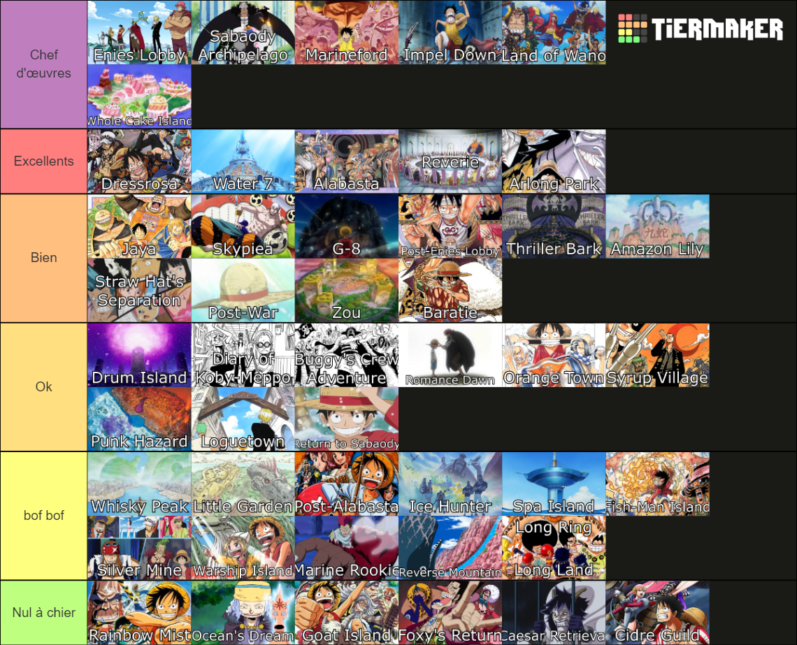 One Piece Anime Arcs Tier List (Community Rankings) - TierMaker