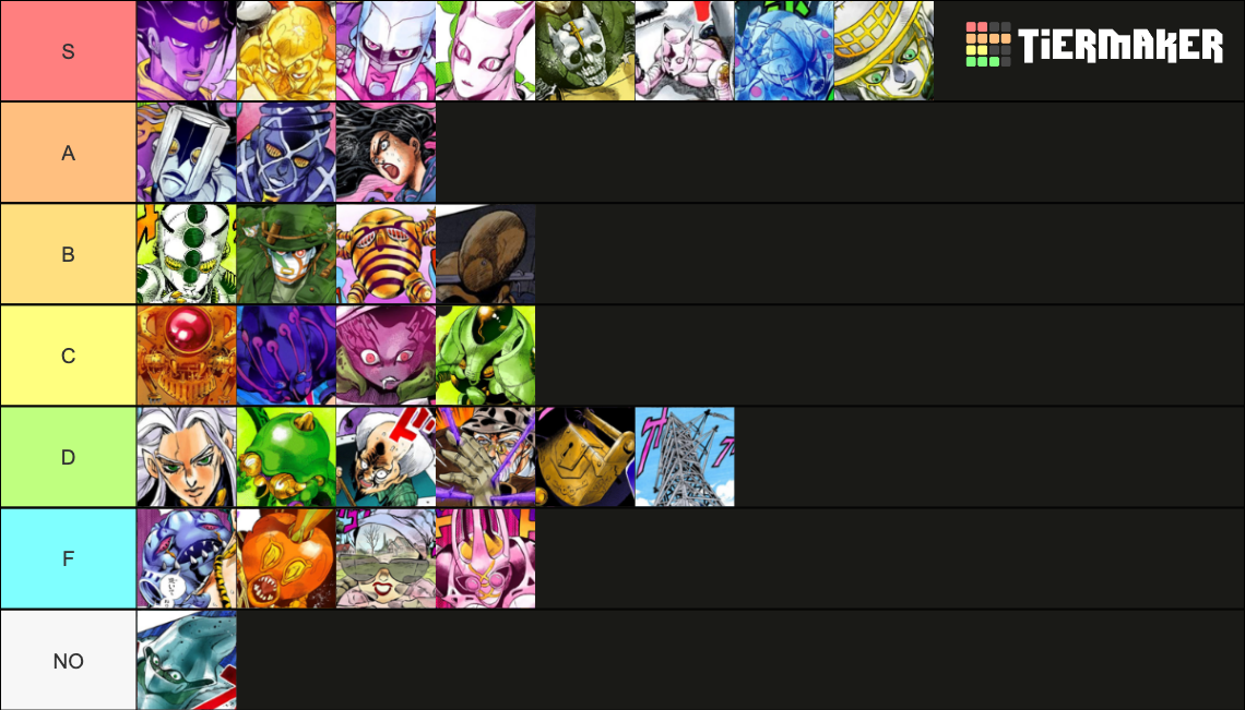 JJBA Part 4 DiU Stands Tier List (Community Rankings) - TierMaker