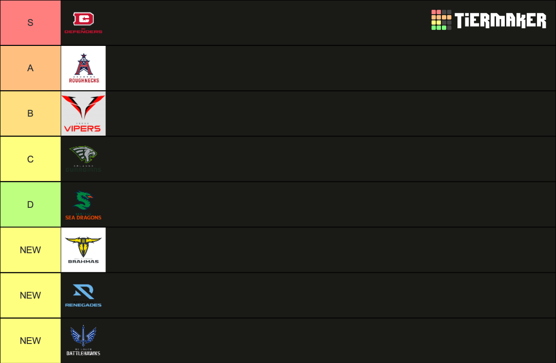 XFL 2023 Teams Tier List (Community Rankings) - TierMaker