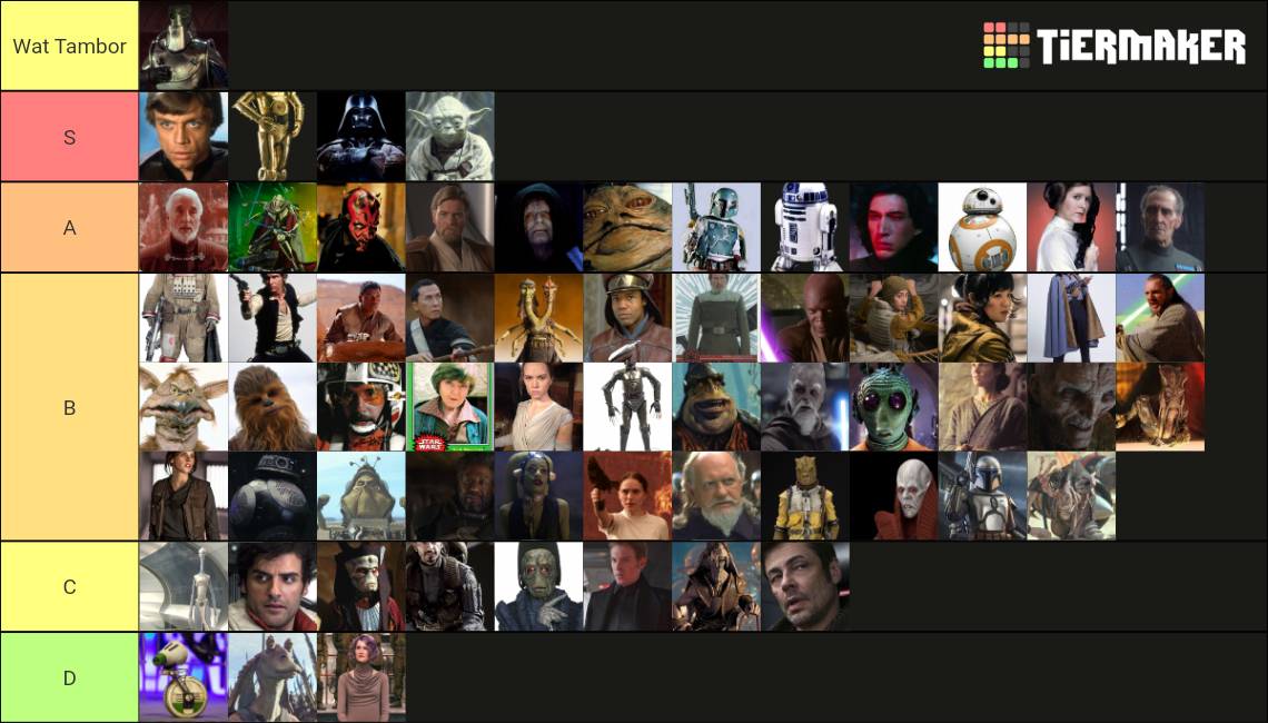 Star Wars Movie Characters Tier List Rankings) TierMaker