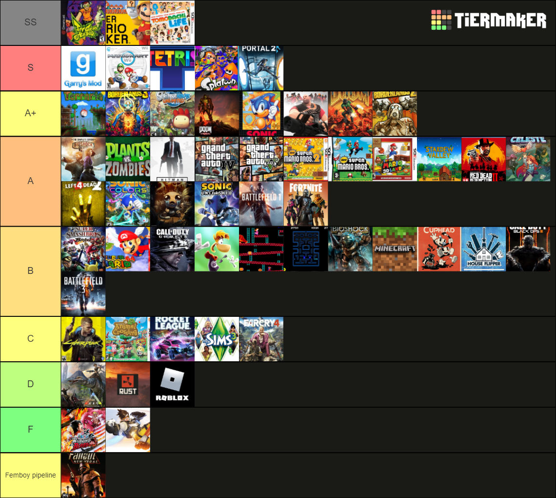 Videogame Tier List (community Rankings) - Tiermaker