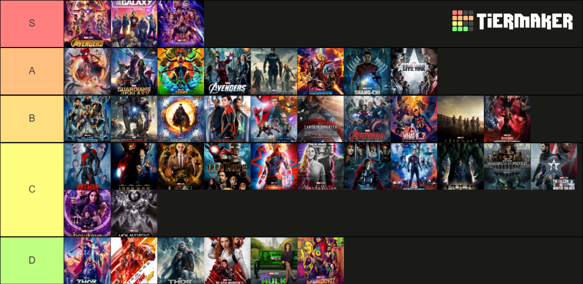 marvel-films-tier-list-community-rankings-tiermaker
