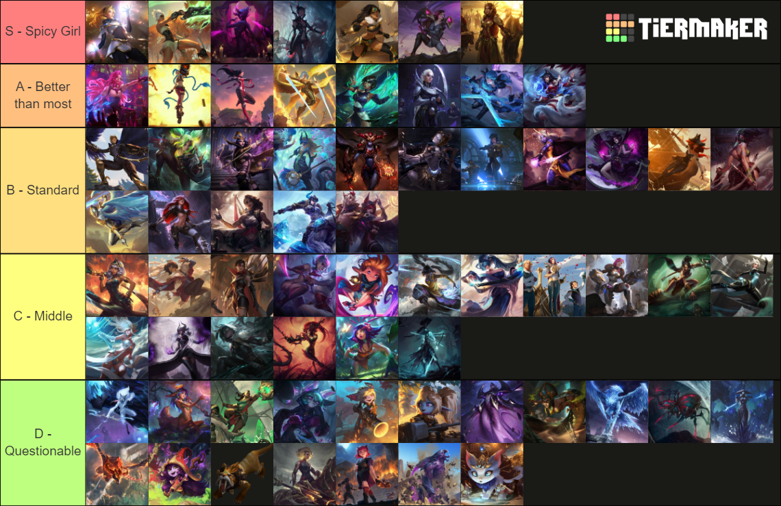 Every Female League Of Legends Champion Tier List Community Rankings every-female-league-of-legends-champion-tier-list-community-rankings