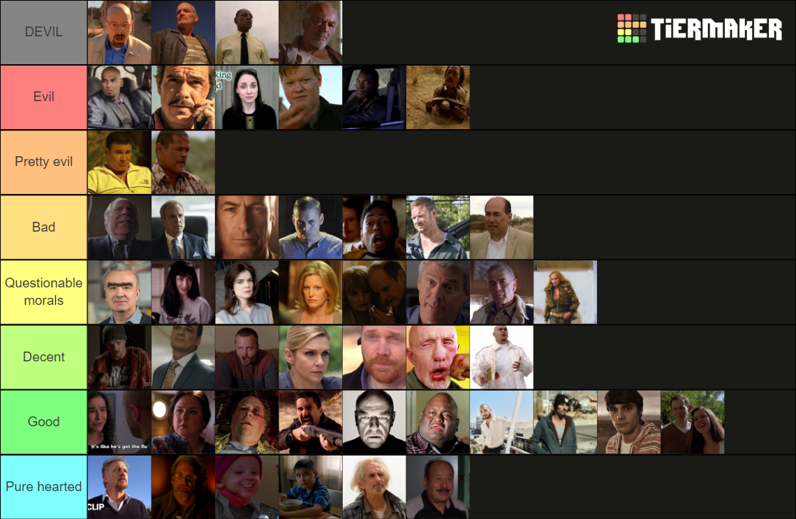 breaking-bad-better-call-saul-characters-tier-list-community-rankings