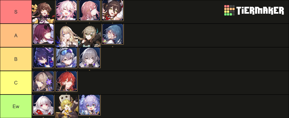 Honkai Star Rail Female Characters Tier List (Community Rankings ...