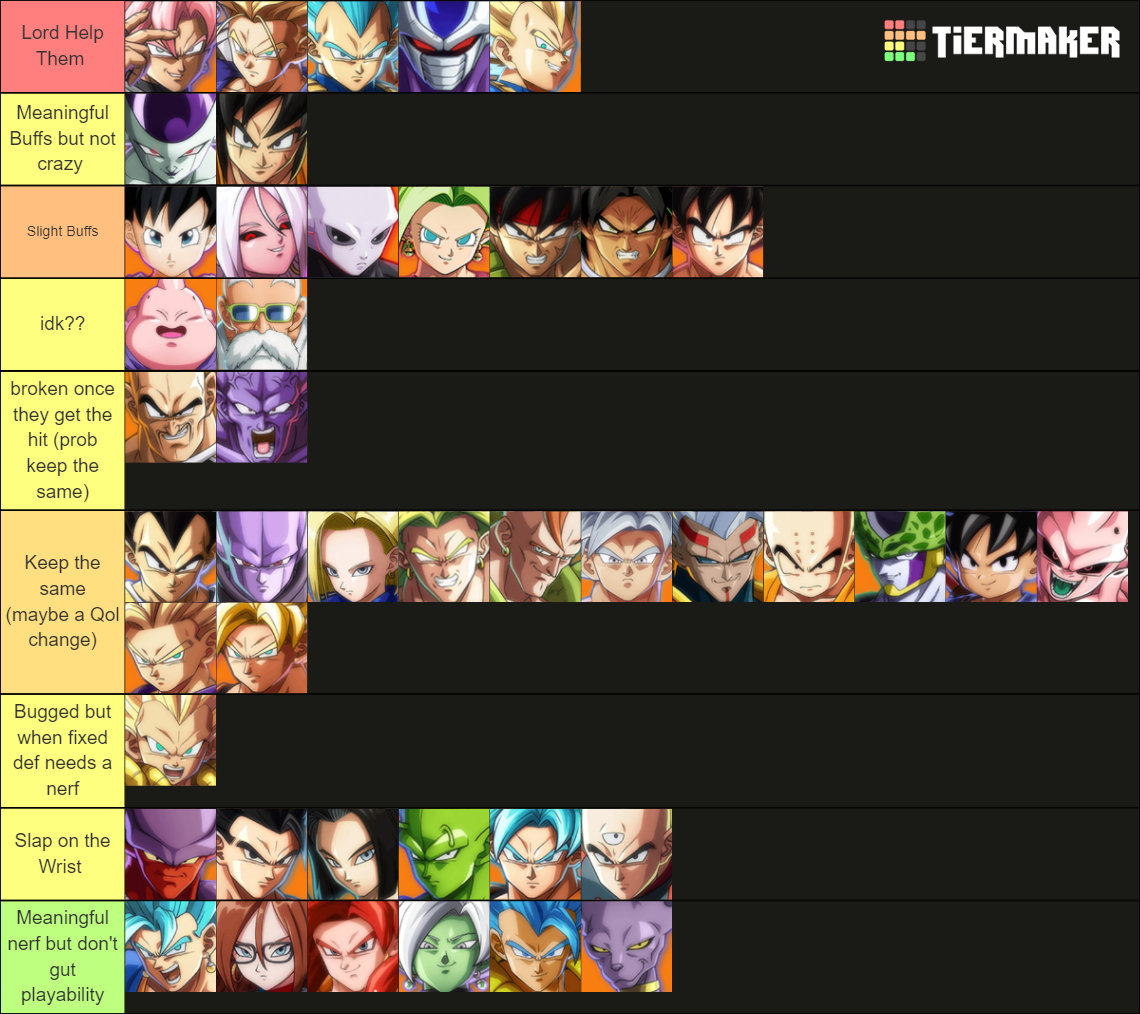 Recent Dragon Ball Z Tier Lists - TierMaker