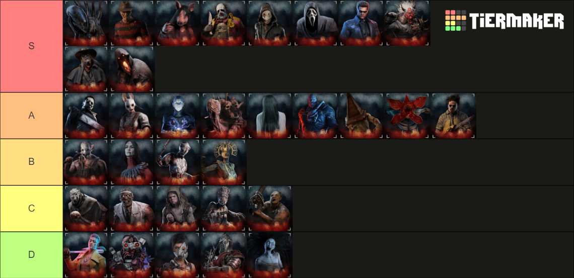 Dead by Daylight killers design Tier List (Community Rankings) - TierMaker