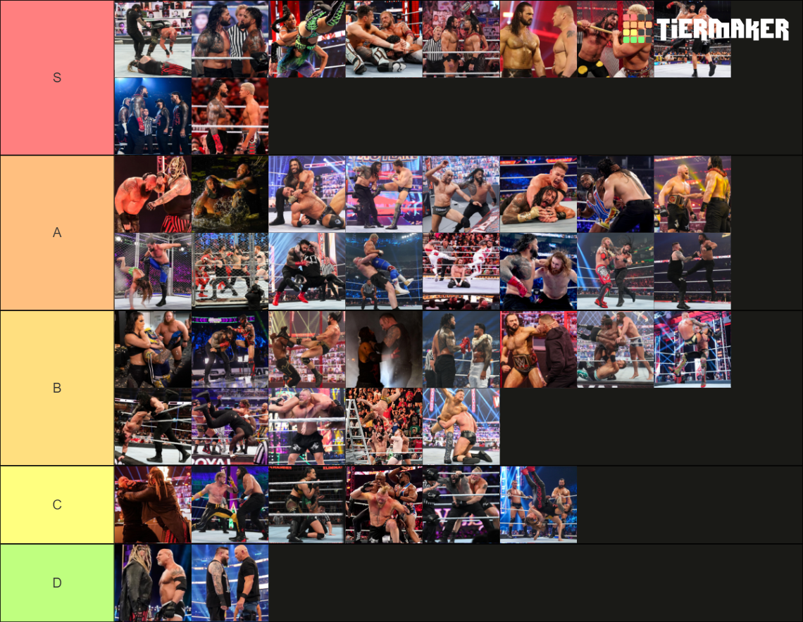 WWE PPV Main Events in the 2020s Tier List (Community Rankings) - TierMaker