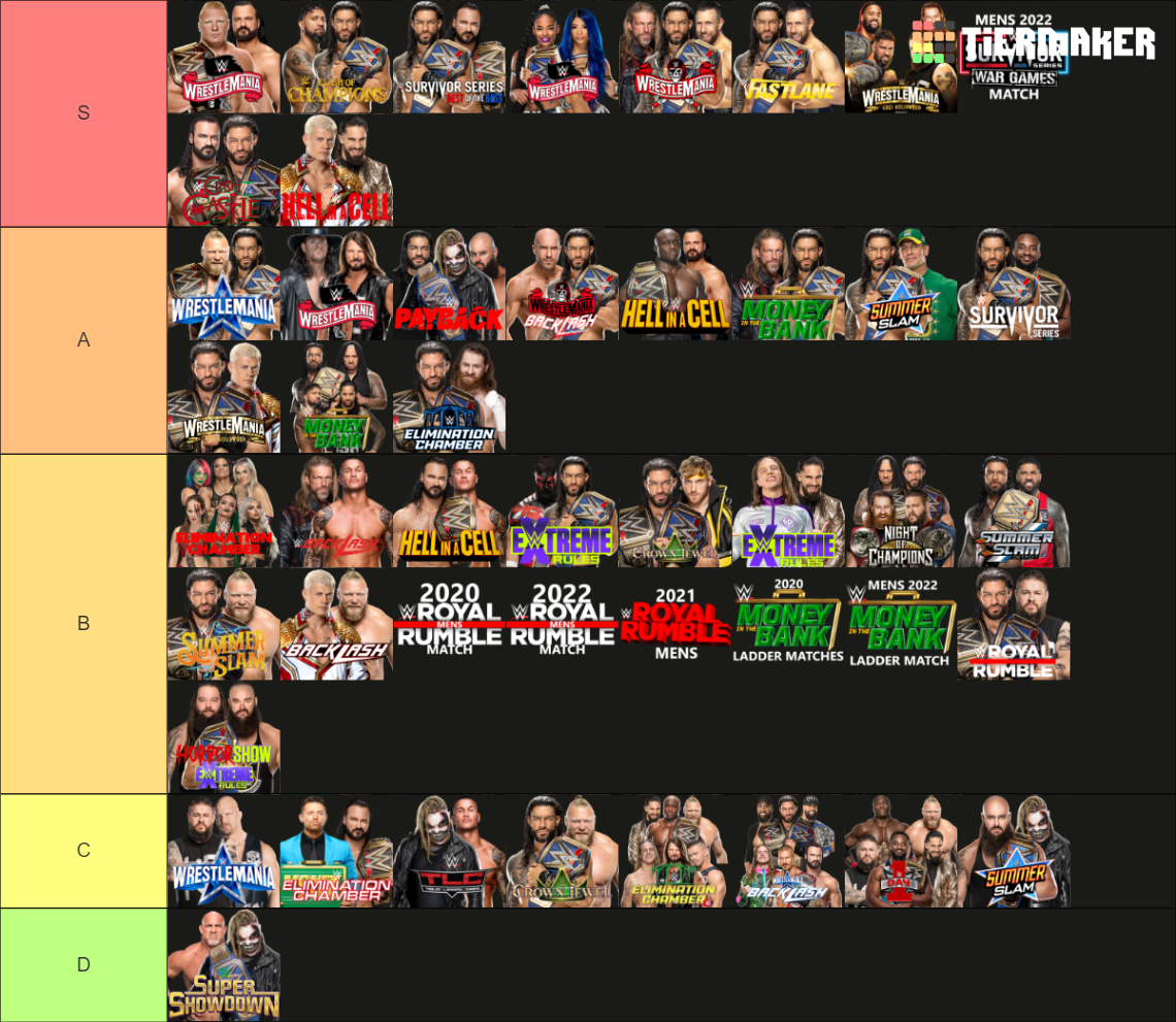 WWE PPV Main Events since 2020 Tier List (Community Rankings) - TierMaker