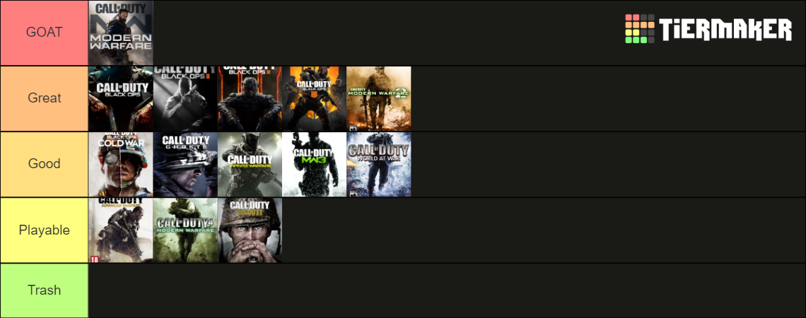 Greatest Call of Duty Titles Tier List (Community Rankings) - TierMaker