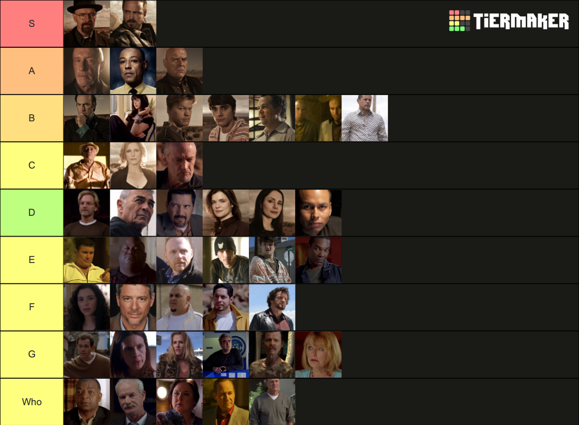 Breaking Bad Characters Tier List Community Rankings Tiermaker 1412