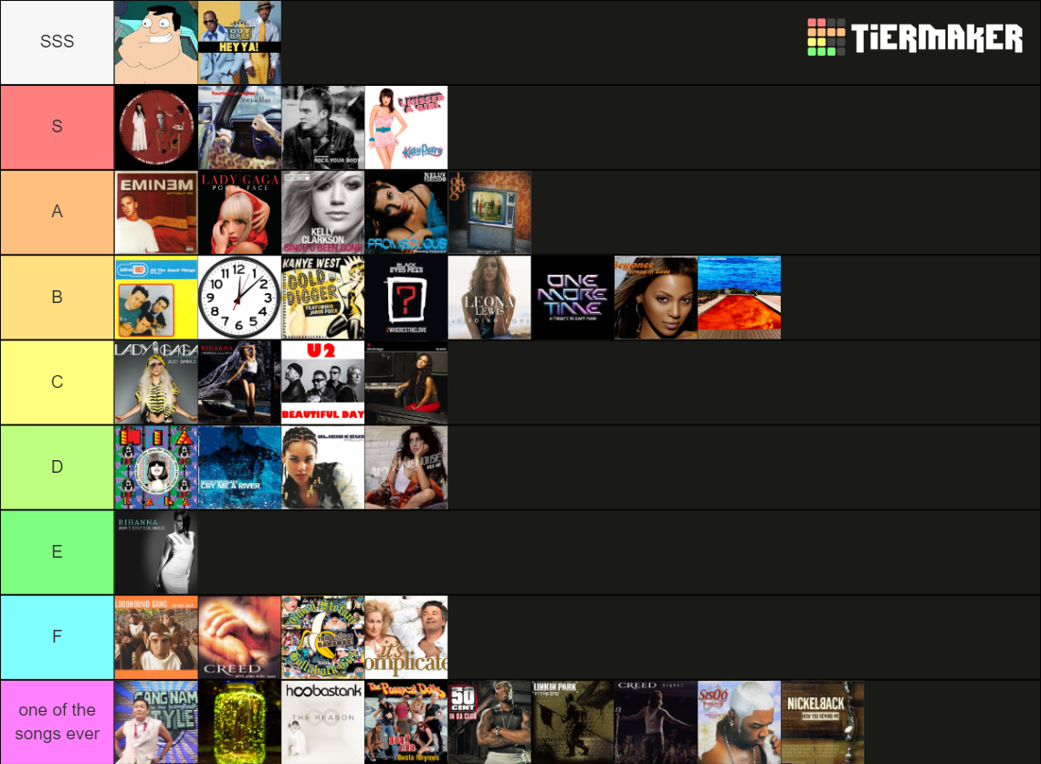 2000s-songs-tier-list-community-rankings-tiermaker