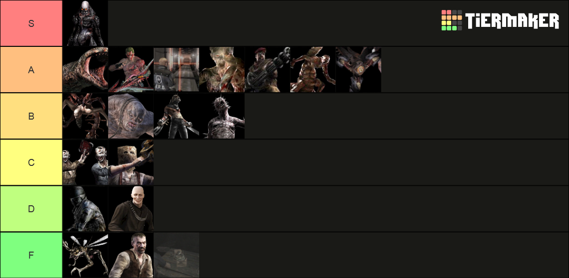 Resident Evil 4 Enemies and Bosses Tier List (Community Rankings ...