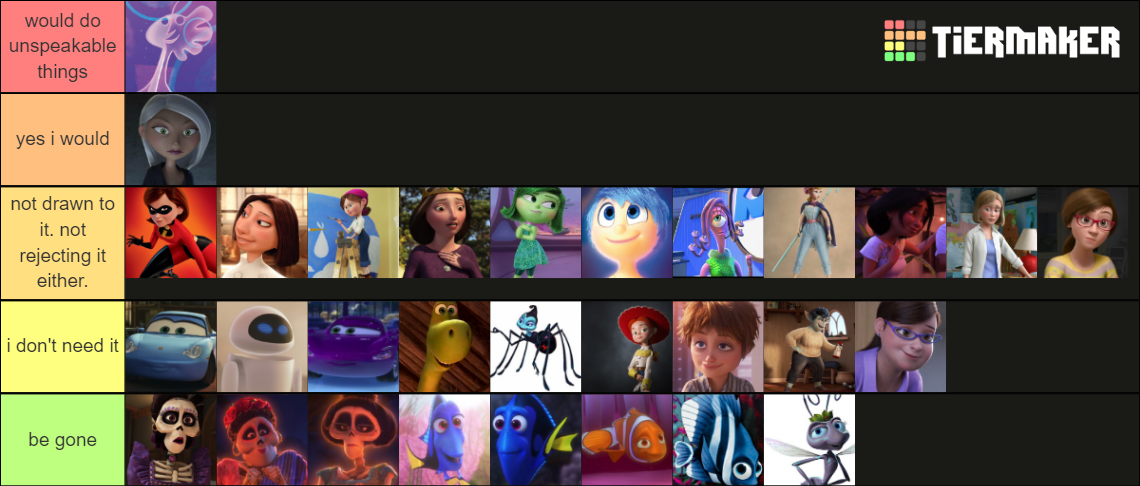 Pixar Milf Tier List (Community Rankings) - TierMaker