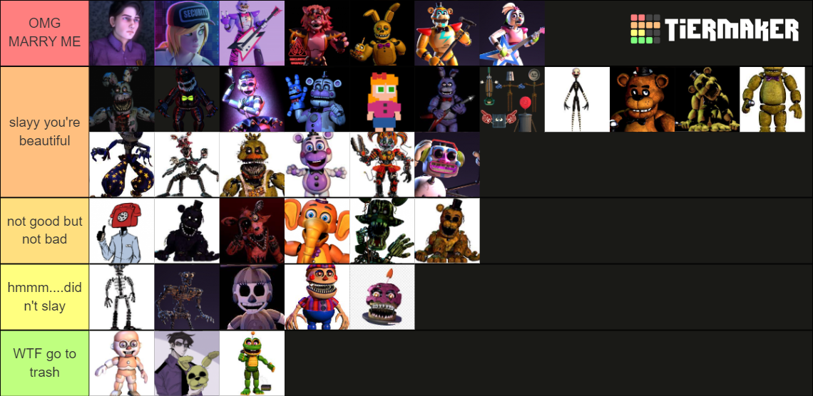 FNAF ALL CHARACTERS Tier List (Community Rankings) - TierMaker