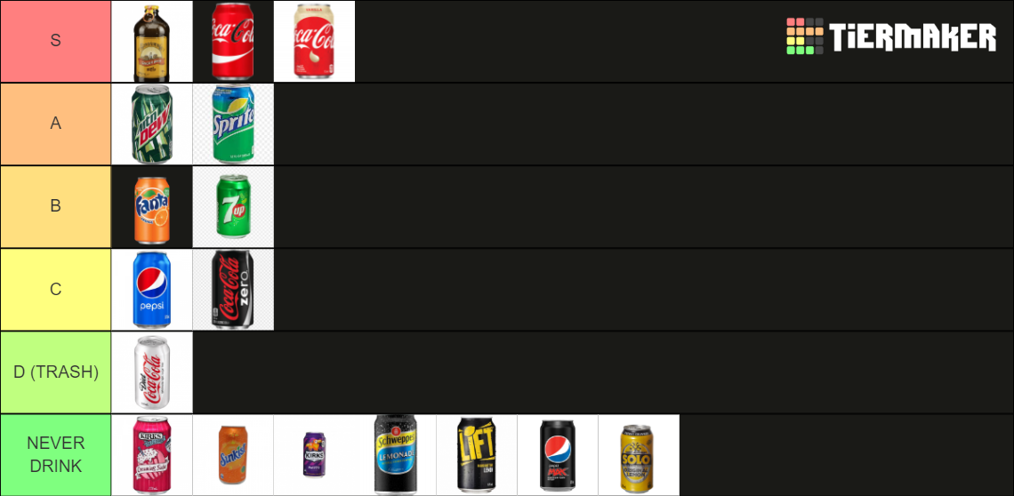 Soft Drinks Tier List Rankings) TierMaker