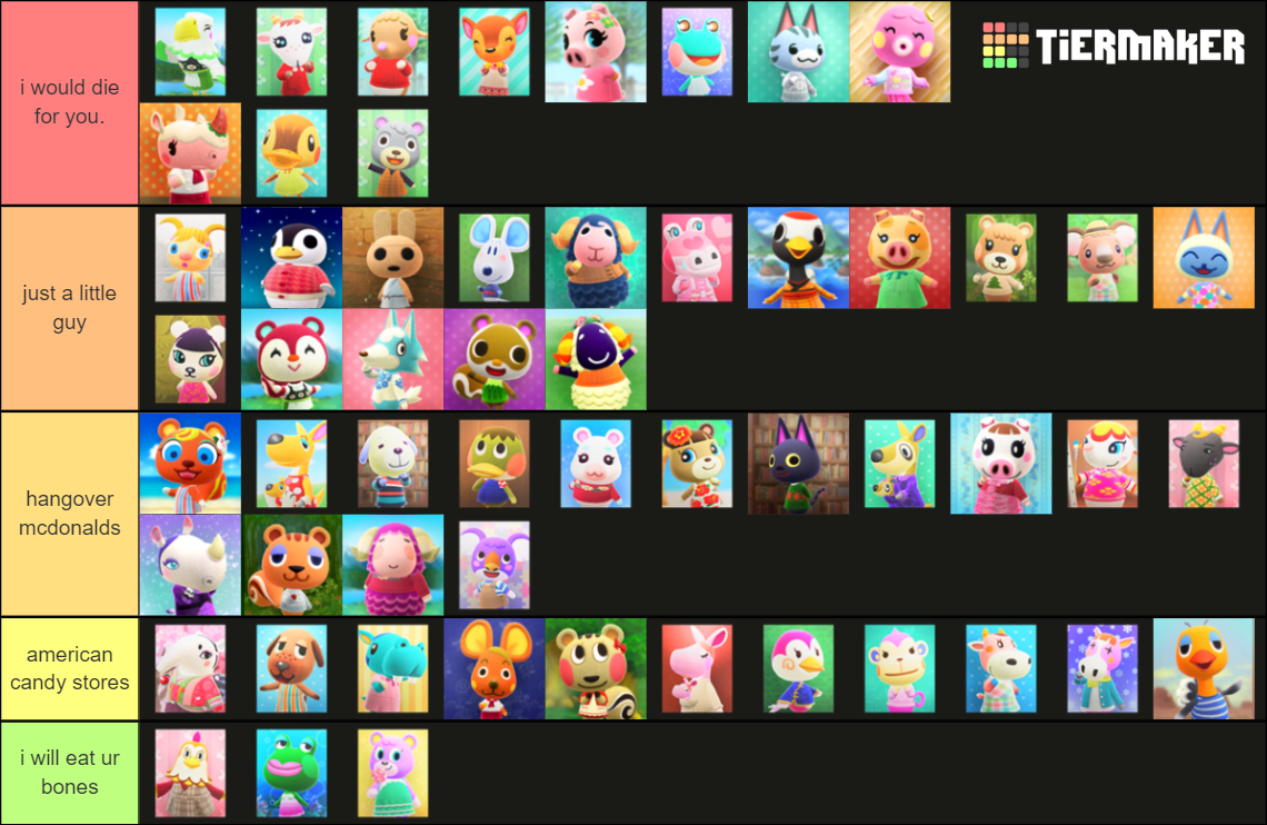 ACNH Normal Villagers Tier List (Community Rankings) - TierMaker