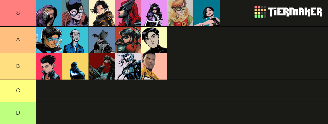 BATFAM RANK Tier List (Community Rankings) - TierMaker