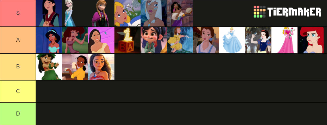 Disney Princesses + other Disney female characters Tier List (Community ...