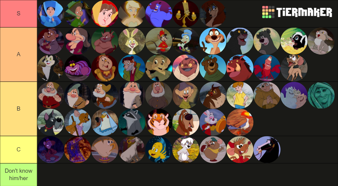 Disney Sidekicks Tier List Community Rankings Tiermaker