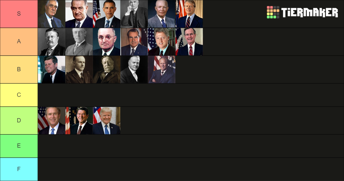 Modern US Presidents (1901-2016) Tier List (Community Rankings) - TierMaker