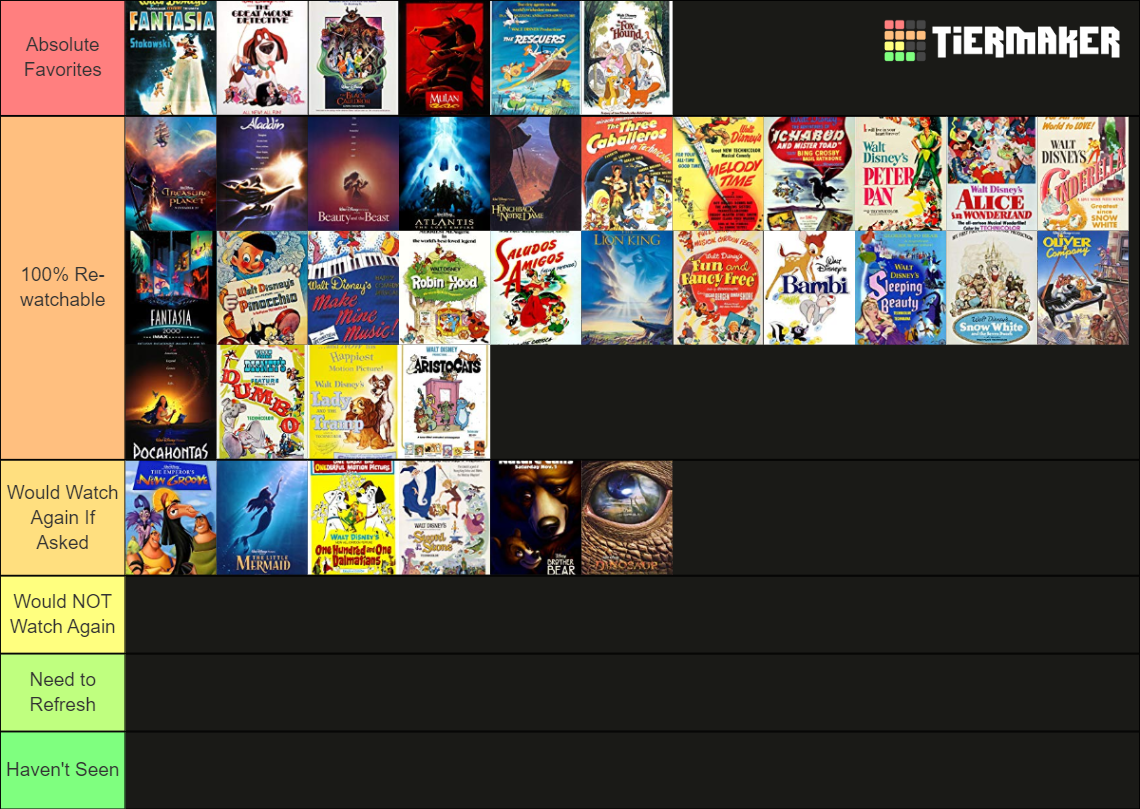 The 58 (Official) Disney Animated Classics Tier List (Community ...