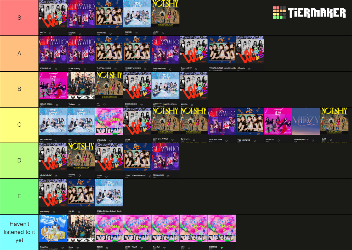 ITZY - All Songs (Until CHECKMATE) Ranked Maker Tier List (Community ...