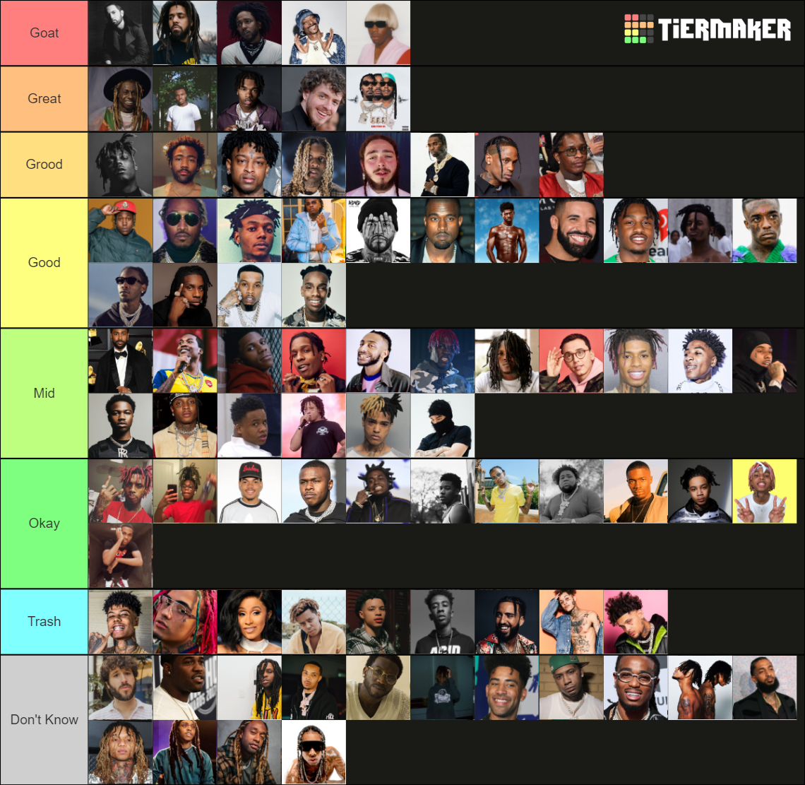 Rapper Tierlist Tier List (Community Rankings) - TierMaker