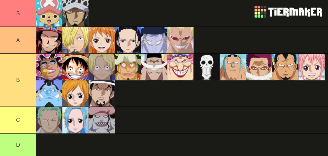 One Piece Backstories Tier List Rankings) TierMaker