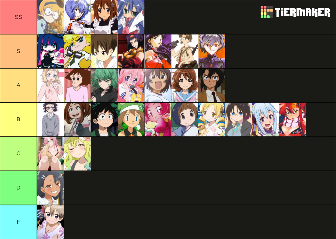 Tris-Core Characters Tier List (Community Rankings) - TierMaker