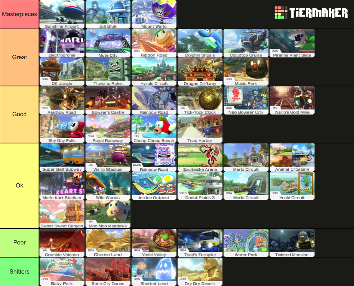 Mario Kart 8 Deluxe Courses Tier List (Community Rankings) - TierMaker