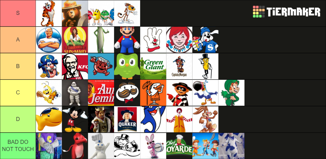 Hottest Mascots Snaccs Tier List Community Rankings Tiermaker 