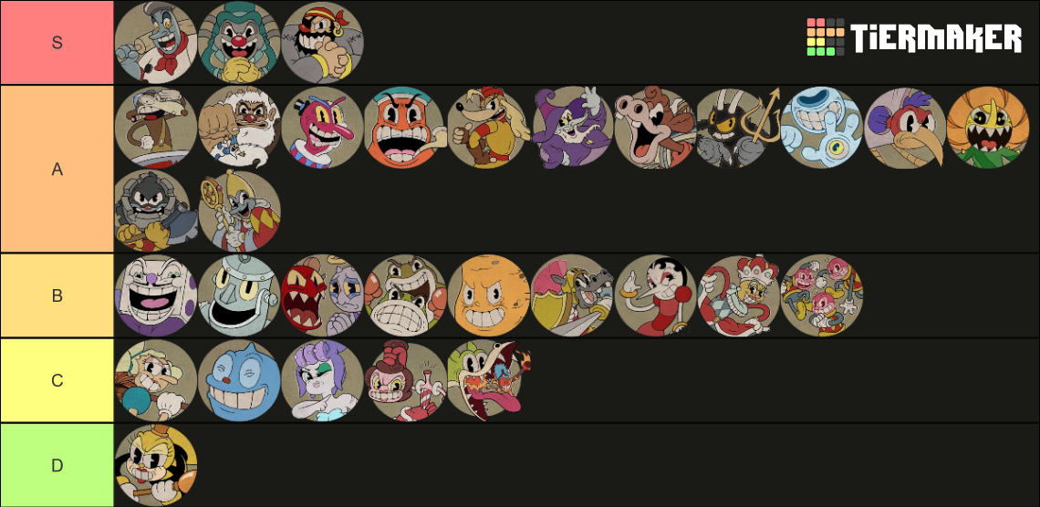Cuphead Bosses (DLC included) Tier List Rankings) TierMaker