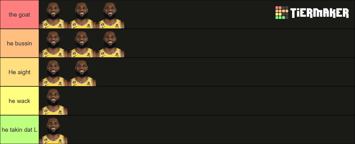 NBA GOATS Tier List (Community Rankings) - TierMaker