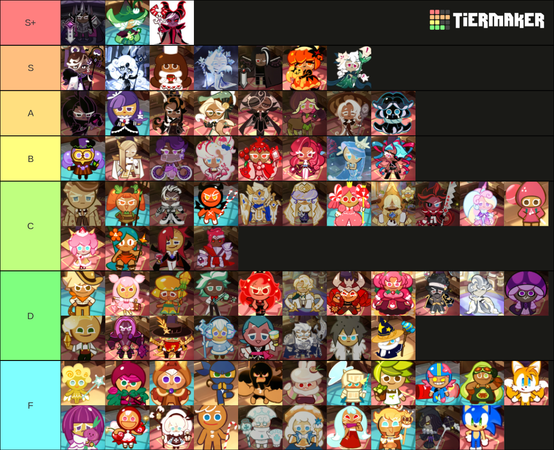 Cookie Run Kingdom Complete Cookie Tier List (Community Rankings ...