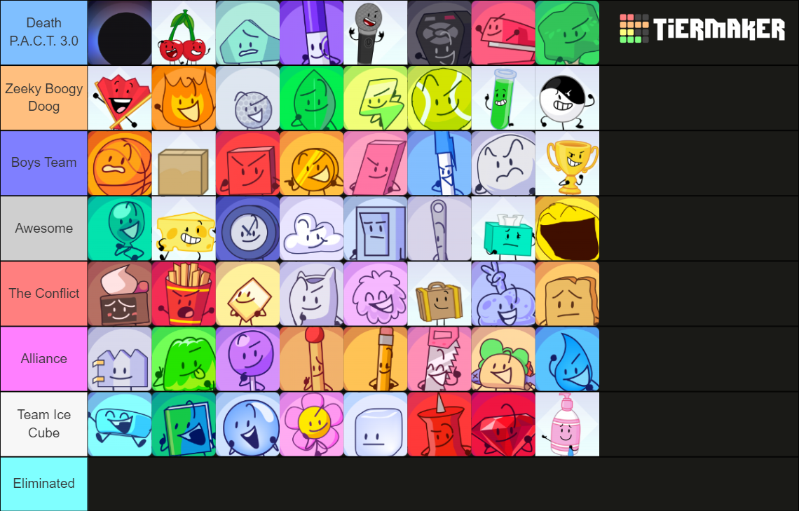 TDI x BFDI x II Tier List (Community Rankings) - TierMaker