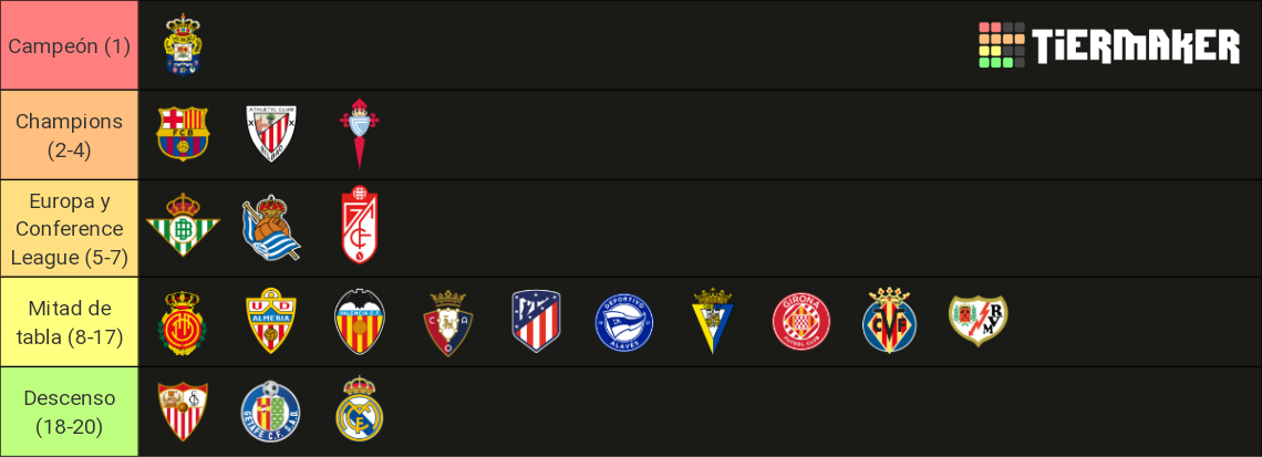 Laliga 2023 24 Tier List Community Rankings Tiermaker