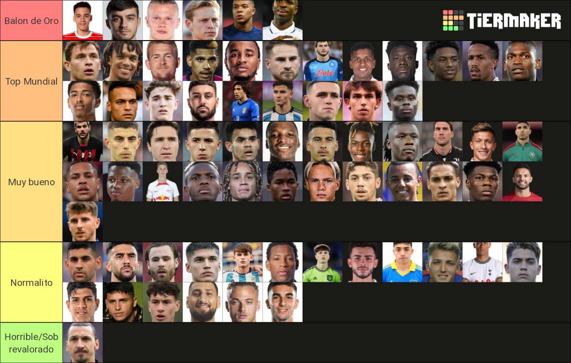 Mejores futbolistas jovenes/promesas 2023 Tier List (Community Rankings ...