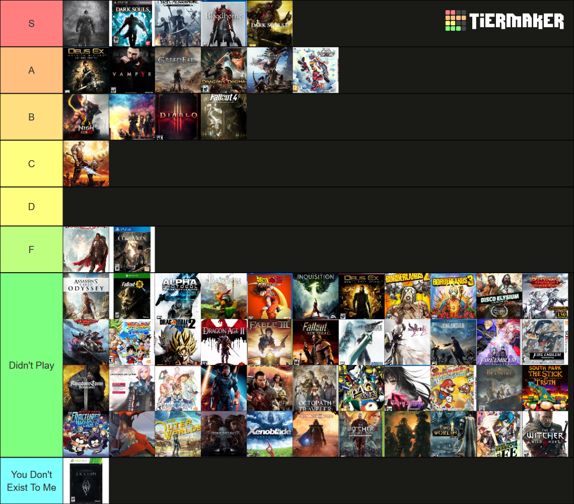 Ultimate RPG Tier List (Community Rankings) - TierMaker