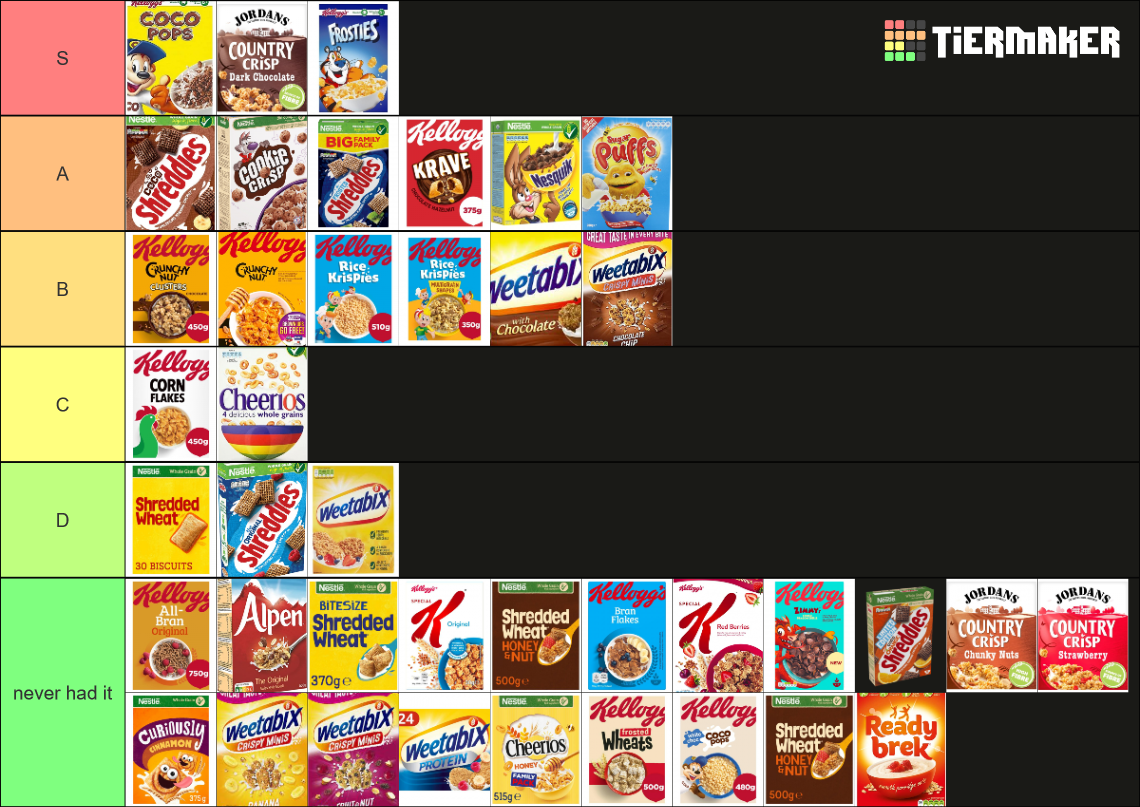 British Cereal List Tier List Rankings) TierMaker